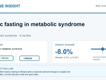 Hormone Insight visual abstract summarising intermittent Islamic fasting plus lifestyle in metabolic syndrome.