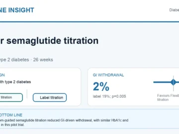 Hormone Insight visual abstract summarising slower semaglutide titration and gastrointestinal withdrawal in type 2 diabetes.