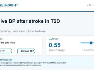 Hormone Insight visual abstract summarising intensive blood pressure control after stroke in type 2 diabetes.