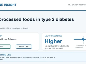 Hormone Insight visual abstract for ultra-processed foods and metabolic parameters in type 2 diabetes