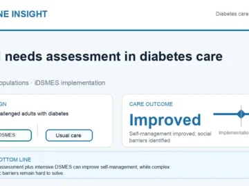 Hormone Insight visual abstract for social needs assessment and diabetes self-management education support