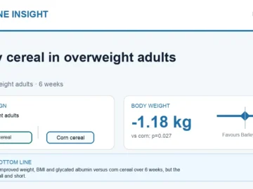 Hormone Insight visual abstract summarising barley cereal versus corn cereal in overweight adults.