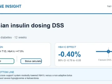 Hormone Insight visual abstract summarising a Bayesian decision support system for insulin dosing in type 1 diabetes.