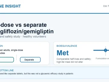 Hormone Insight visual abstract for fixed-dose versus separate enavogliflozin gemigliptin pharmacokinetics and safety