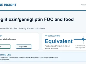 Hormone Insight visual abstract for enavogliflozin gemigliptin fixed-dose combination pharmacokinetics and food effect