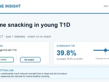 Hormone Insight visual abstract summarising bedtime snacking and overnight glycemia in young children with type 1 diabetes.