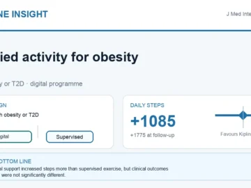 Hormone Insight visual abstract summarising a gamified digital activity programme for obesity and type 2 diabetes.