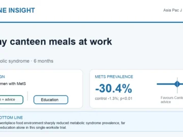 Hormone Insight visual abstract summarising healthy canteen meals and metabolic syndrome in working men.