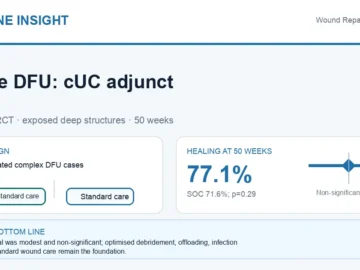 Hormone Insight visual abstract summarising cUC adjunct therapy in severe diabetic foot ulcers.