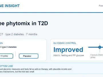 Hormone Insight visual abstract summarising Dibifree phytomix in type 2 diabetes.