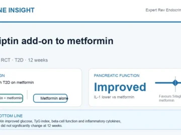 Hormone Insight visual abstract summarising sitagliptin add-on to metformin in type 2 diabetes.