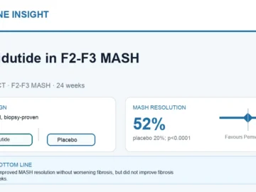 Hormone Insight visual abstract summarising weekly pemvidutide in F2-F3 MASH.