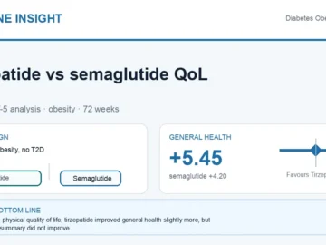 Hormone Insight visual abstract summarising tirzepatide versus semaglutide quality-of-life outcomes.