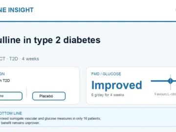 Hormone Insight visual abstract summarising L-citrulline in type 2 diabetes.