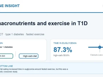 Hormone Insight visual abstract summarising diet macronutrients and exercise in type 1 diabetes.