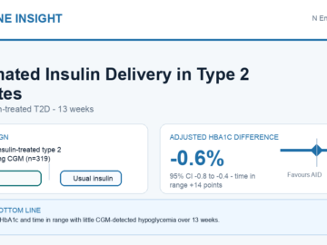 Automated Insulin Delivery Improved HbA1c and Time in Range in Type 2 Diabetes