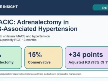 Visual abstract for the CHIRACIC randomized trial of adrenalectomy versus conservative management for MACS-associated hypertension