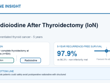 IoN Trial: Radioiodine Could Be Avoided After Surgery for Low-Risk Thyroid Cancer