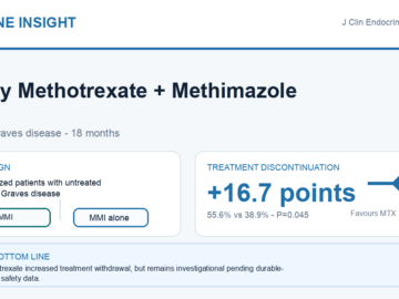 Visual abstract of weekly methotrexate plus methimazole versus methimazole alone in Graves disease