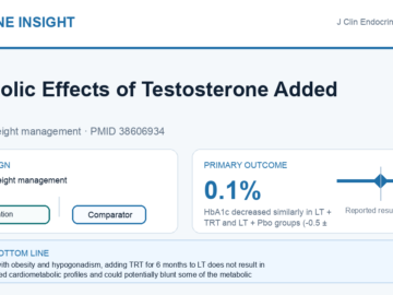 Clinical visual abstract: Metabolic Effects of Testosterone Added to Intensive Lifestyle Intervention in Older Men With Obesity and Hypogonadism.