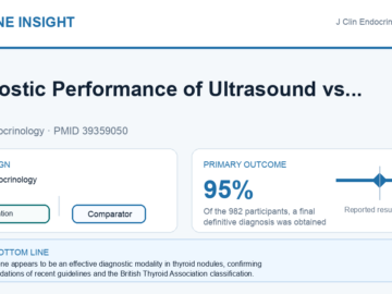 Clinical visual abstract: Diagnostic Performance of Ultrasound vs Ultrasound-Guided FNAC in Thyroid Nodules: Data From the ElaTION Trial.