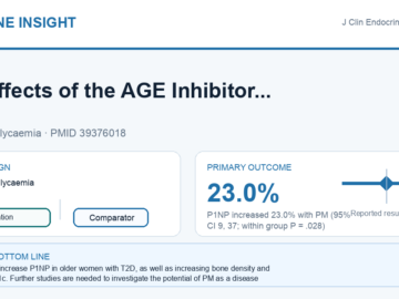 Clinical visual abstract: The Effects of the AGE Inhibitor Pyridoxamine on Bone in Older Women With Type 2 Diabetes: A Randomized Clinical Trial.