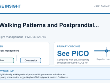 Clinical visual abstract: Light Walking Patterns and Postprandial Cardiometabolic Responses in Young Obese Adults: A Randomized Crossover Study.