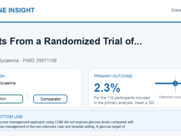 Clinical visual abstract: Results From a Randomized Trial of Intensive Glucose Management Using CGM Versus Usual Care in Hospitalized Adults With Type 2 Diabetes: The TIGHT Study.