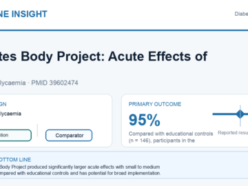 Clinical visual abstract: Diabetes Body Project: Acute Effects of an Eating Disorder Prevention Program for Young Women With Type 1 Diabetes. A Multinational Randomized Controlled Trial.