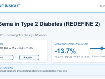 REDEFINE 2: CagriSema Reduced Weight and HbA1c in Type 2 Diabetes